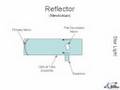 Telescope Basics (Reflector, Refractor, Schmidt-Cassegrain)